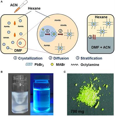 Gram-Scale Synthesis of Blue-Emitting CH3NH3PbBr3 Quantum Dots Through Phase Transfer Strategy